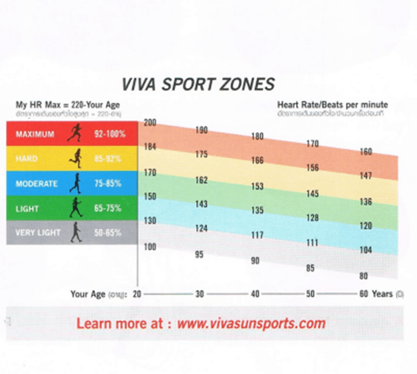 อัตราการเต้นของหัวใจ (Heart Rate)